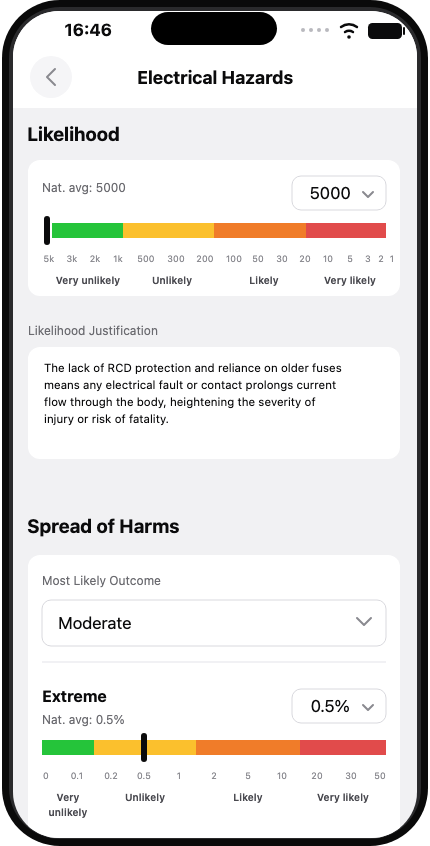 Inventory Base app scoring the likelihood and spread of harms for an Electrical Hazards assessment